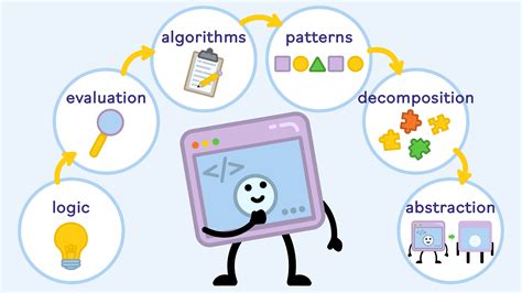  Algorithms: Unveiling the Intricacies of Computational Thinking